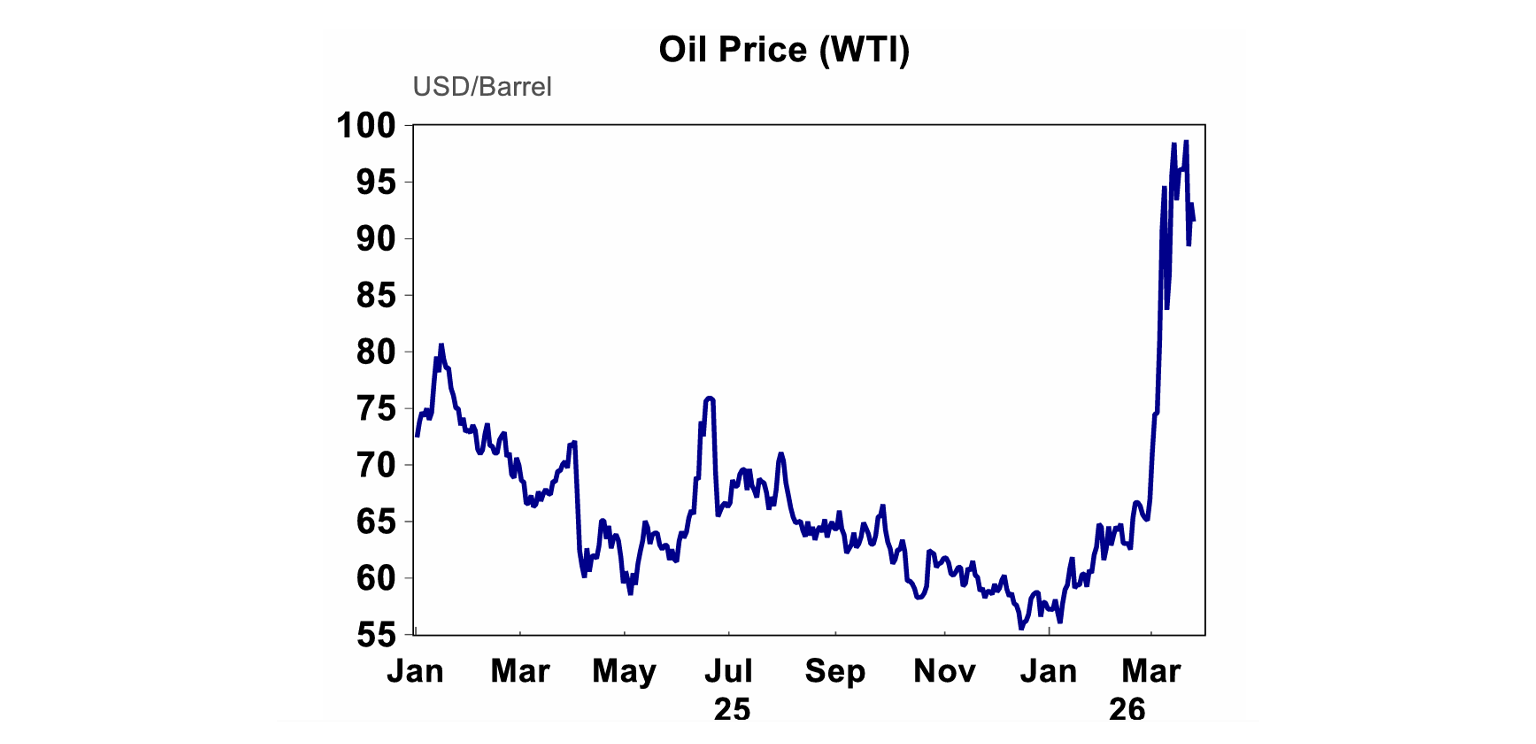 Oil price