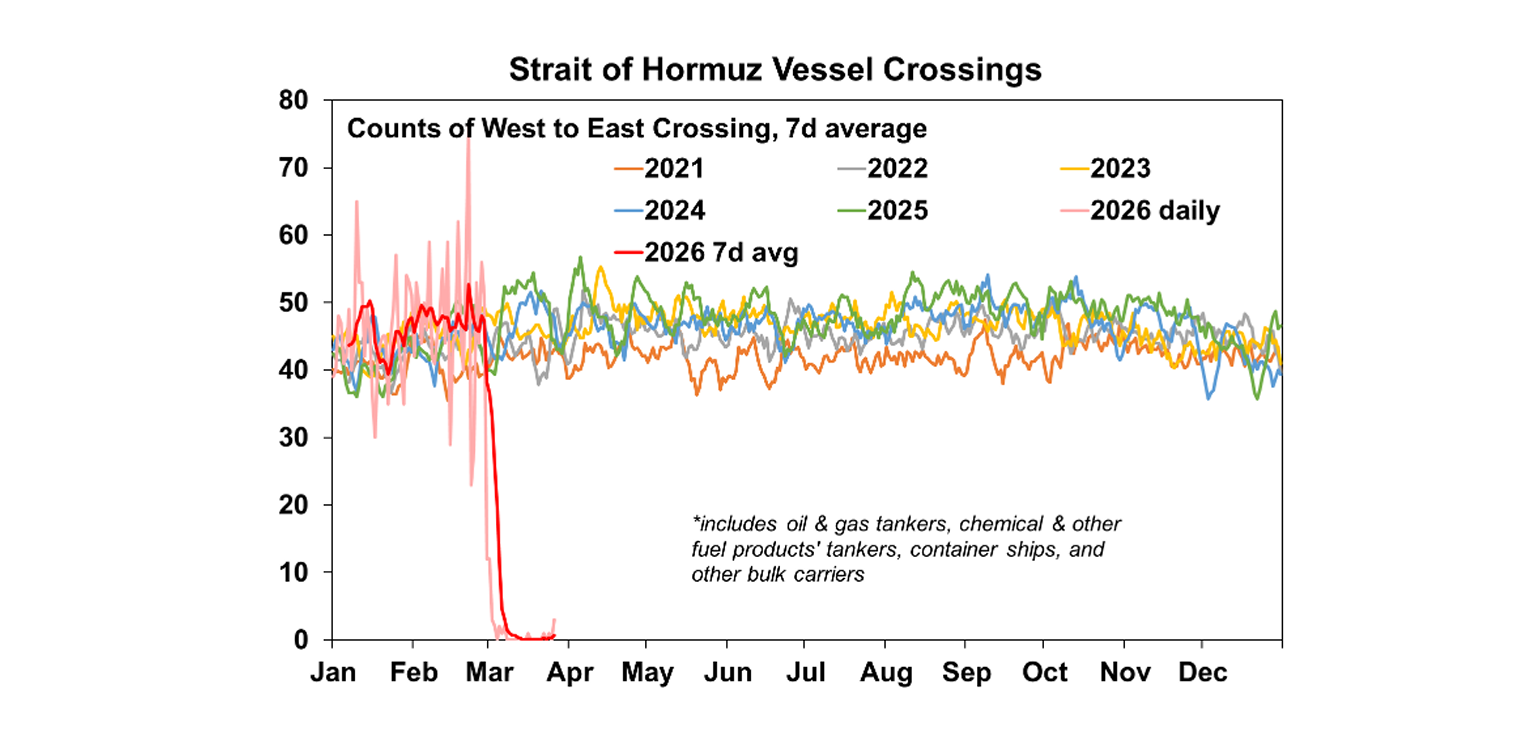 Strait of hormuz vessel crossing