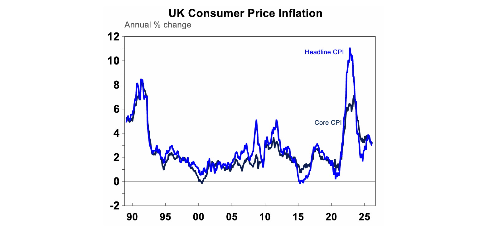 Uk consumer price inflation