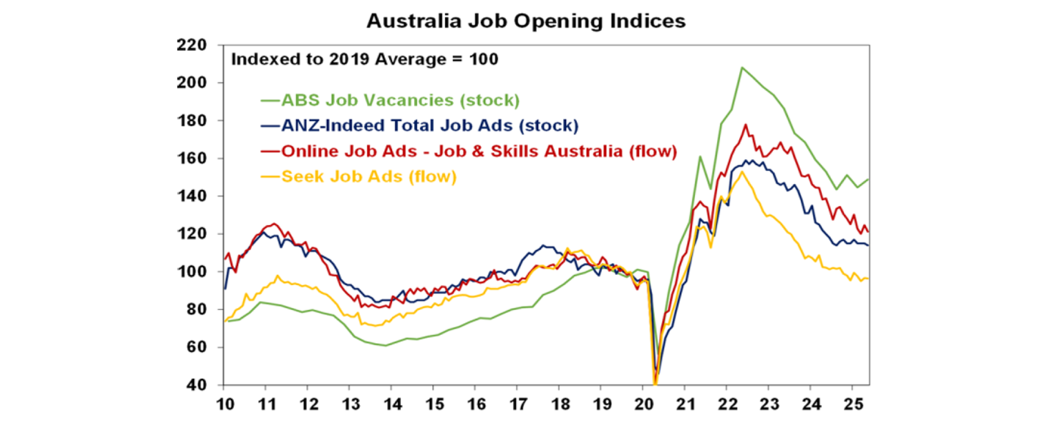 Australia Job Opening