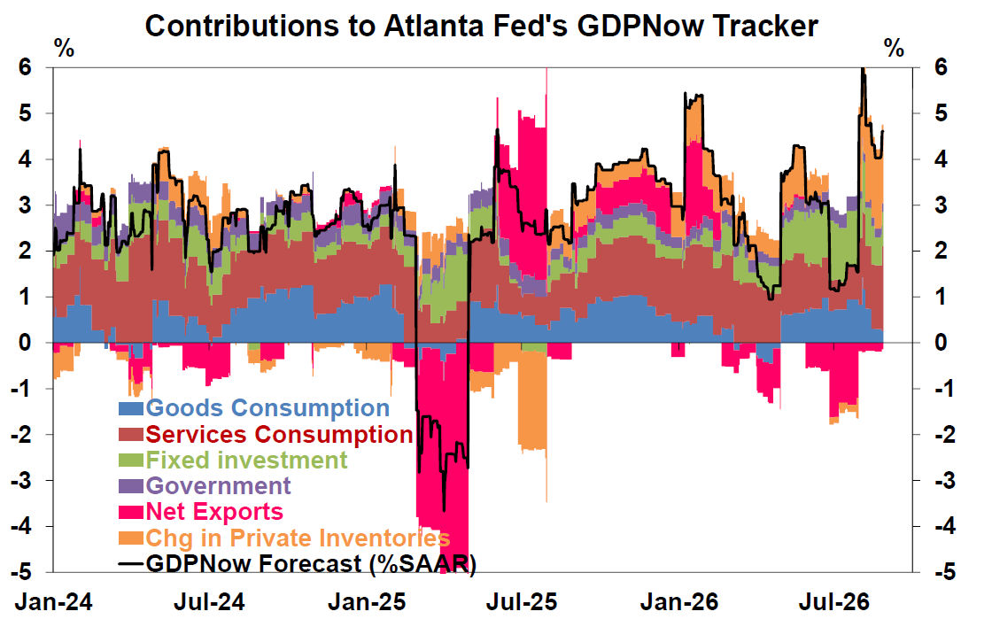 Contributions of Atlanta's Feds