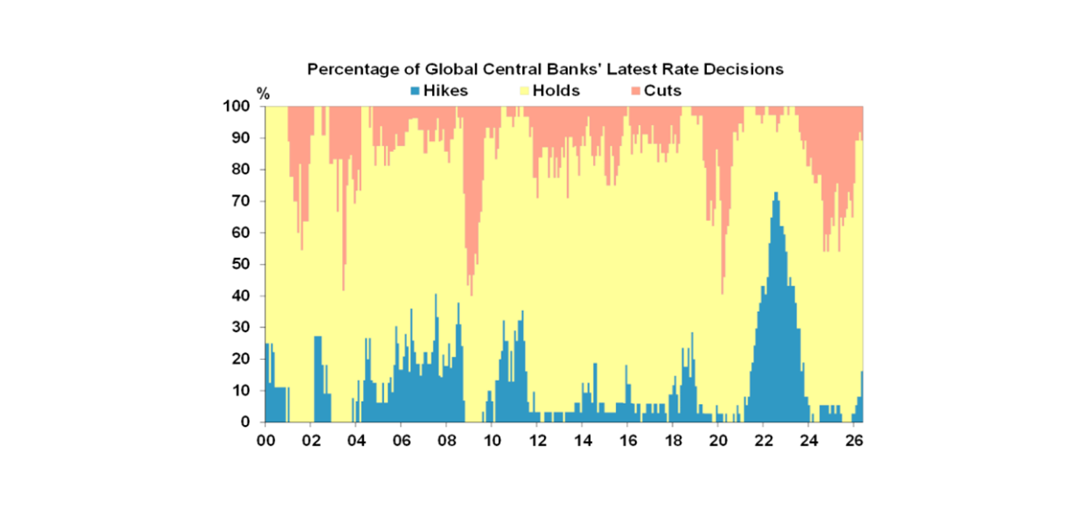 Global central rate