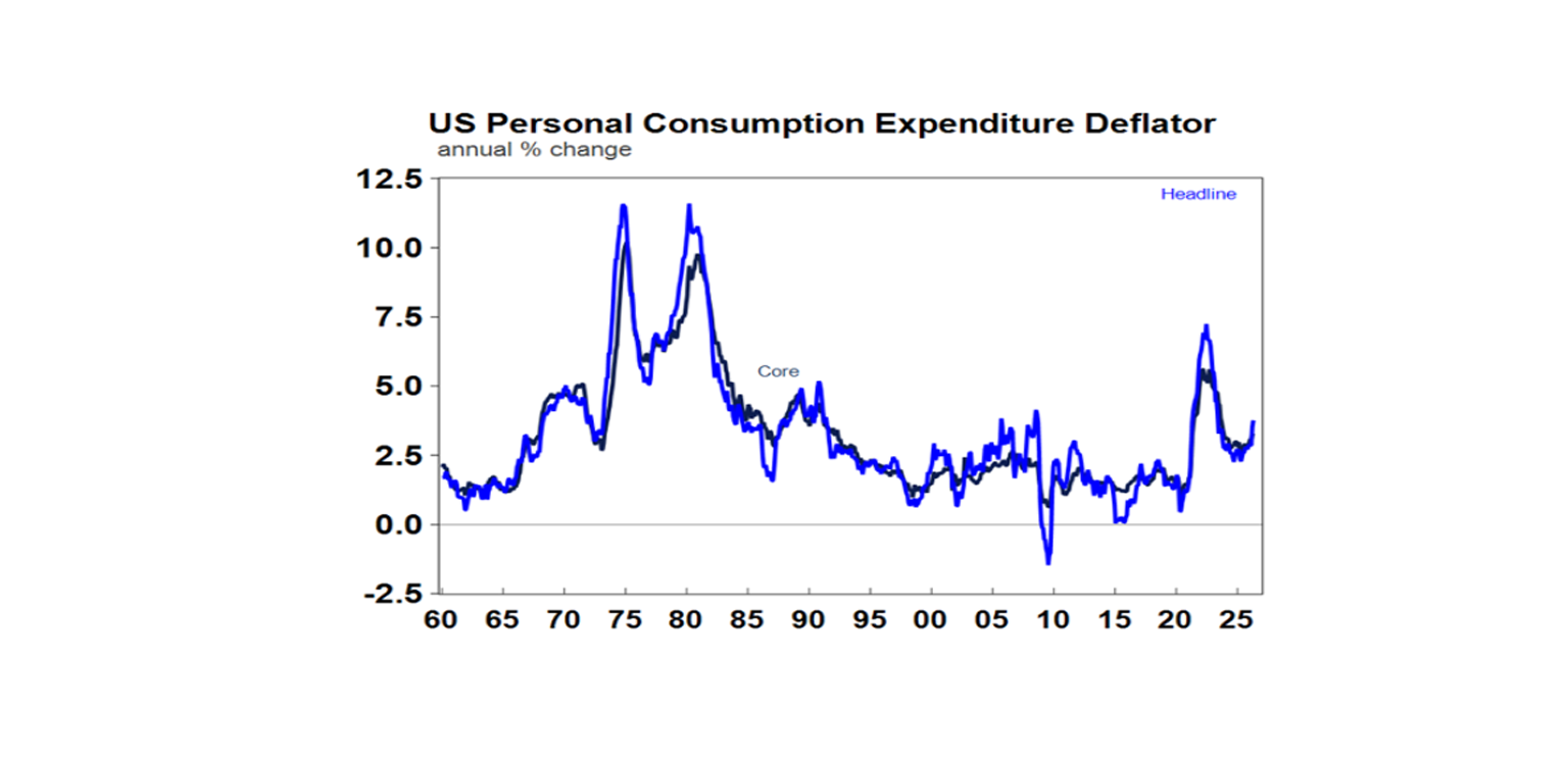 US jconsumption deflator