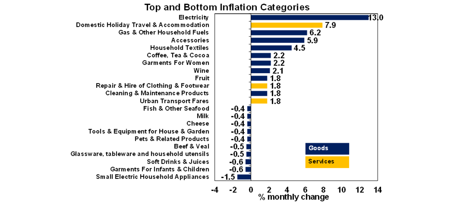 Top and Bottom Inflation Categories