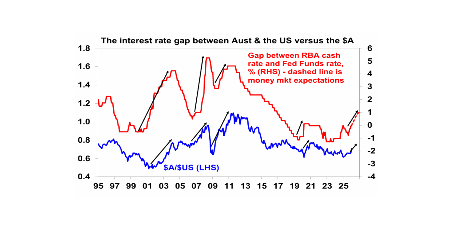 nterest rate gap
