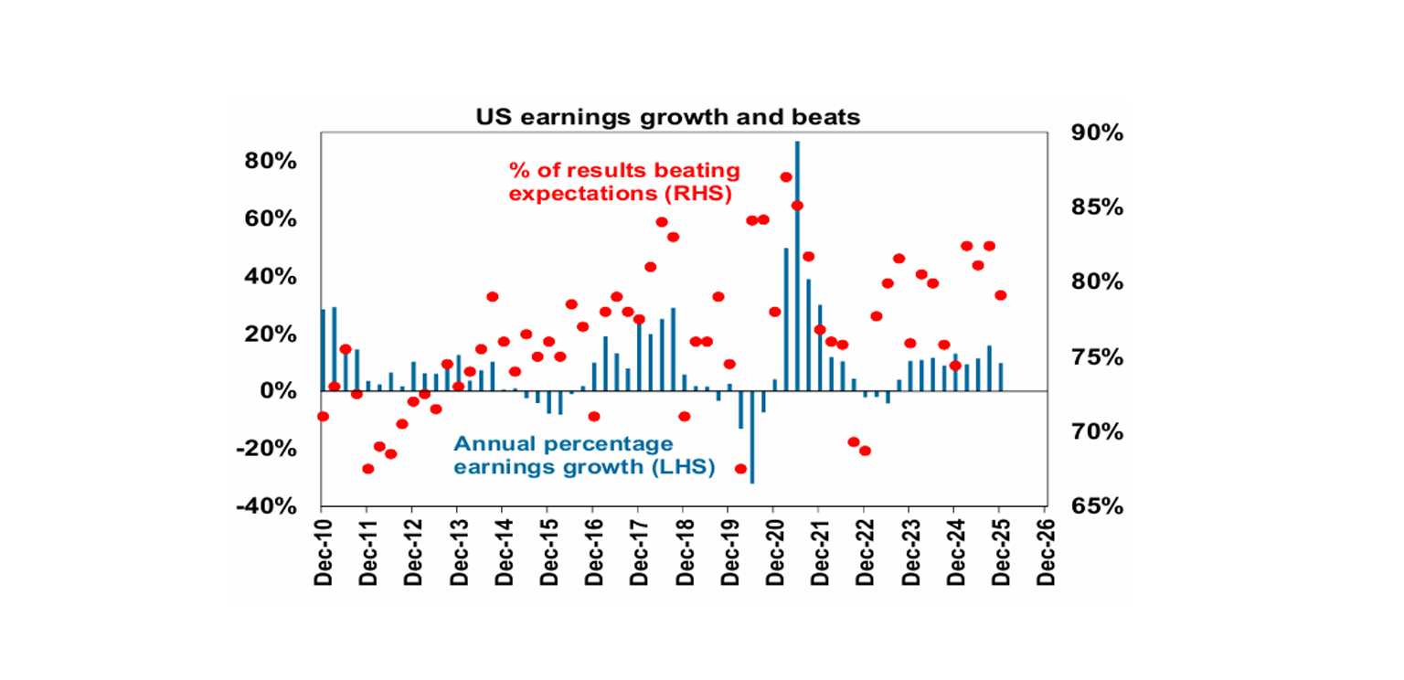 US earnings growth and benefits
