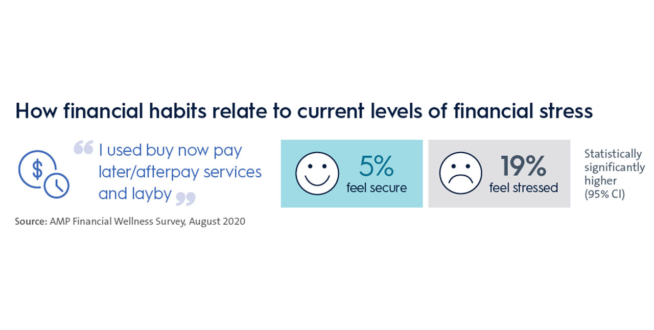 Financial habits infographic