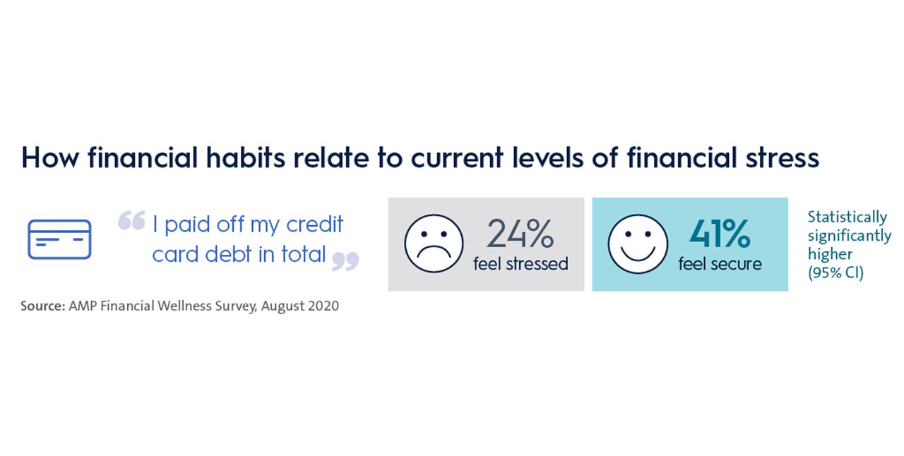 Financial habits infographic
