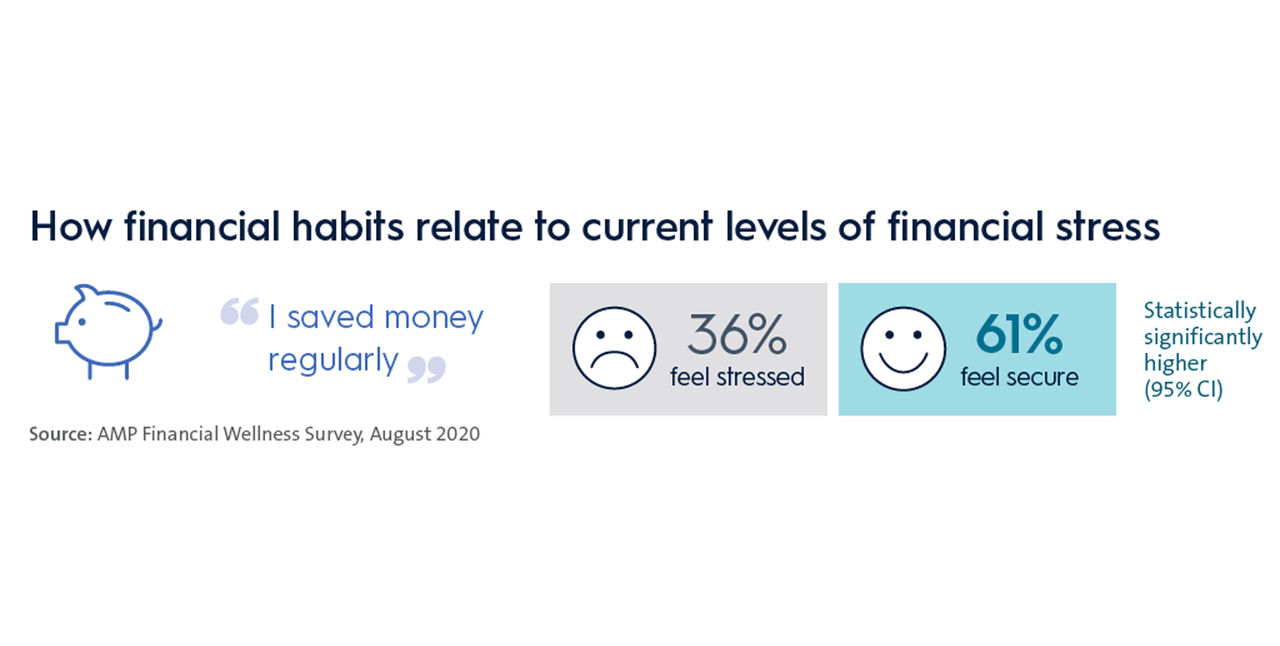 Financial habits infographic