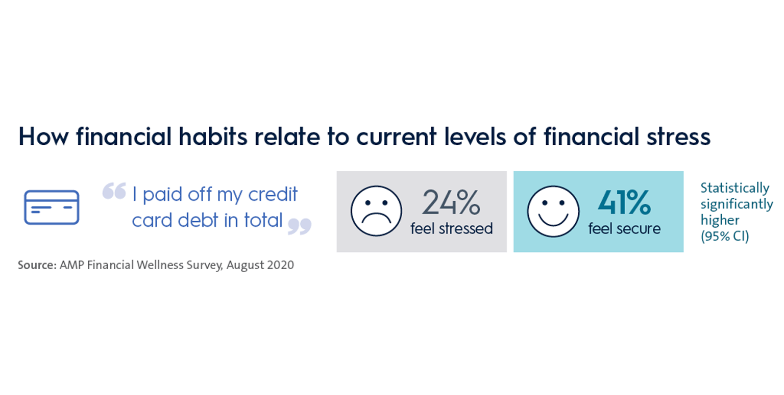 financial-habits-pre-COVID-credit-card