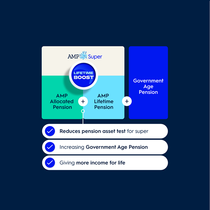 Lifetime structure infographic