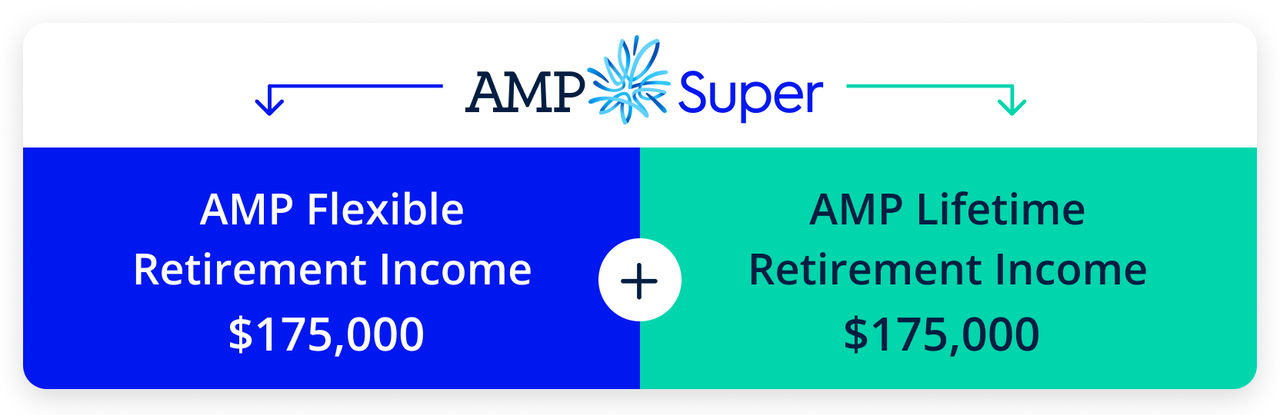 Retierment set up flow chart