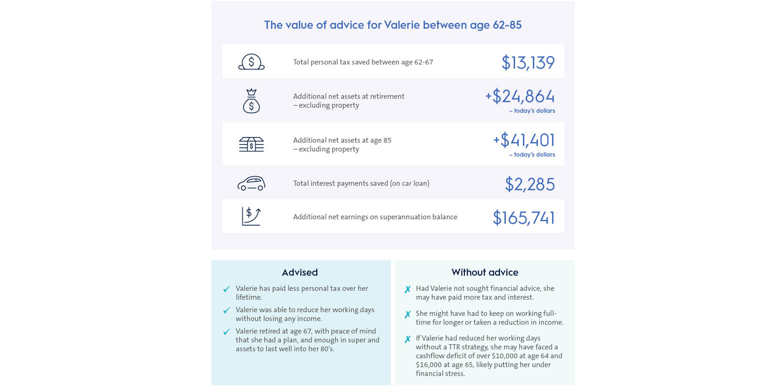 Value of advice for Valerie infographic