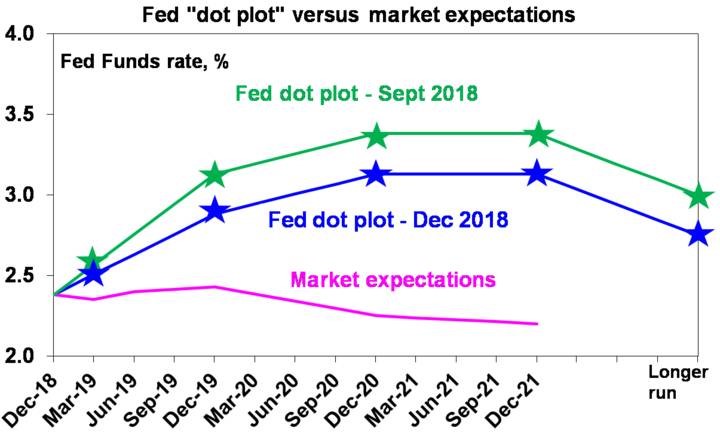 Fed-dot-plot-versus-market-expectations.jpg