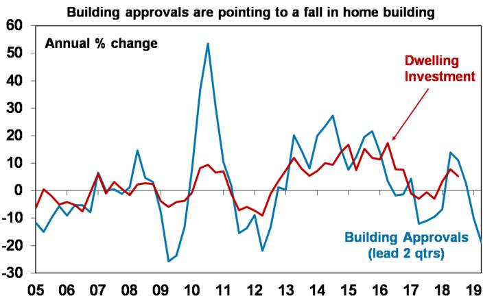 OI-23012019-graph3