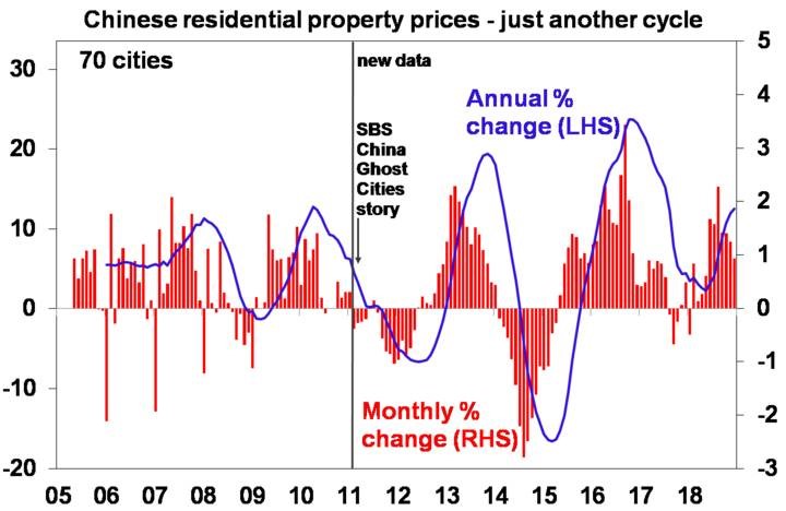 OI-23012019-graph3