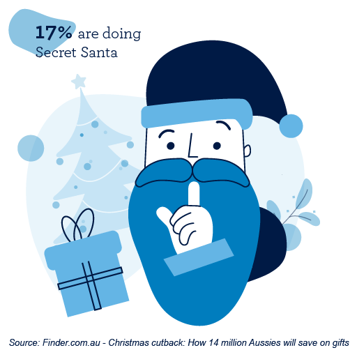 17% are doing Kris Kringle