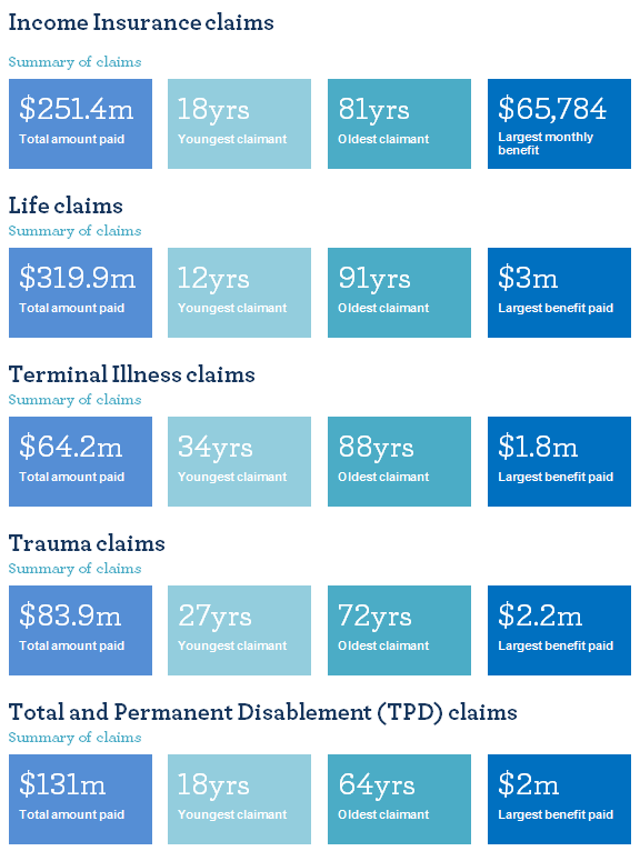 The Timeline Example Below Contains Perspective Events 