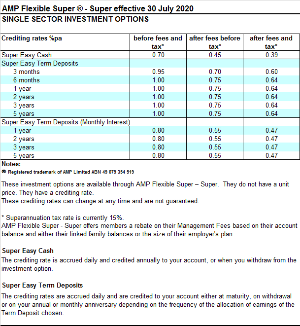 Cbus super investment options crediting rate