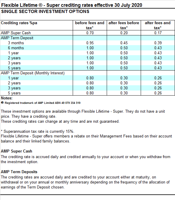 Superannuation fund number