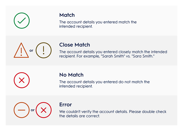 Confirmation of Payee match infographic