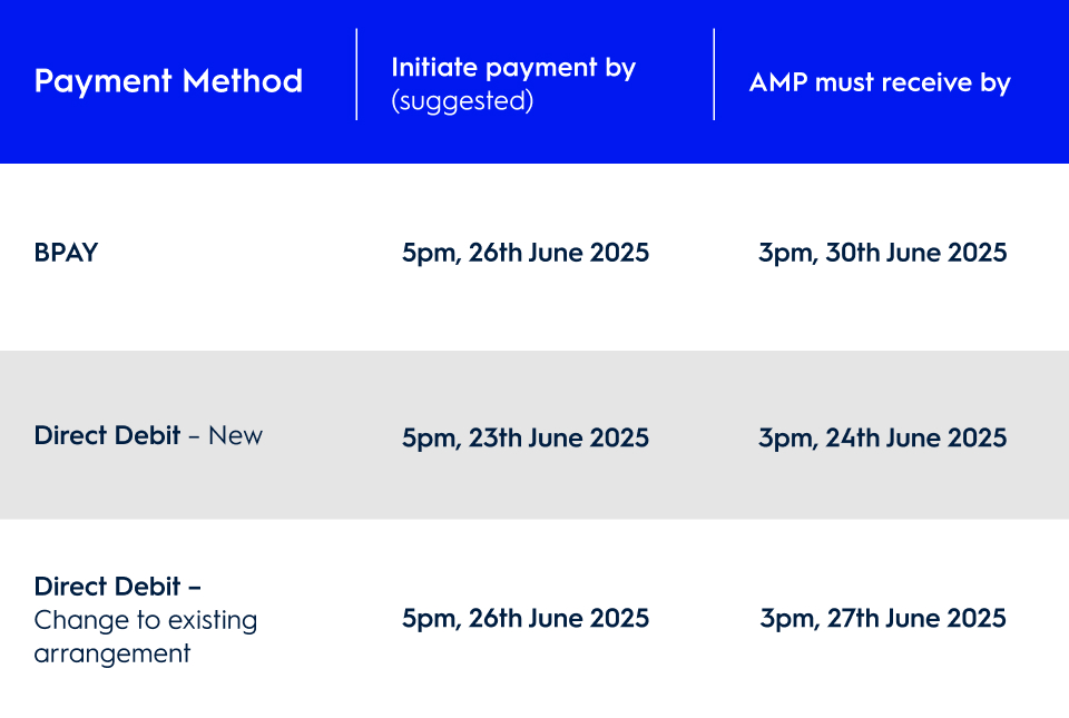 Superannuation payment methods inforgraph